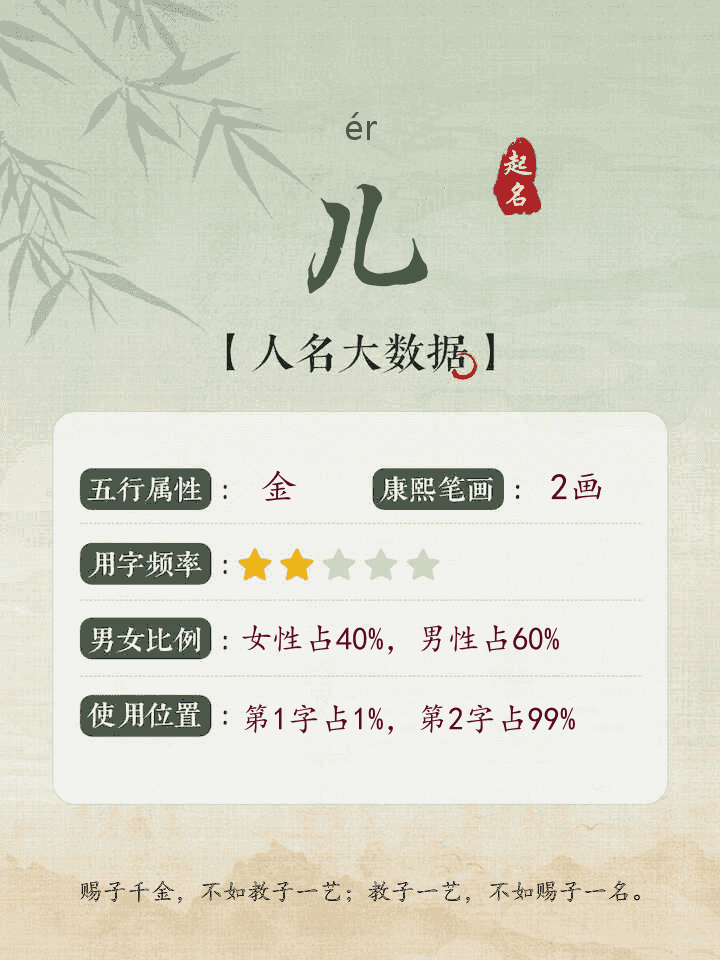 儿字取名分析