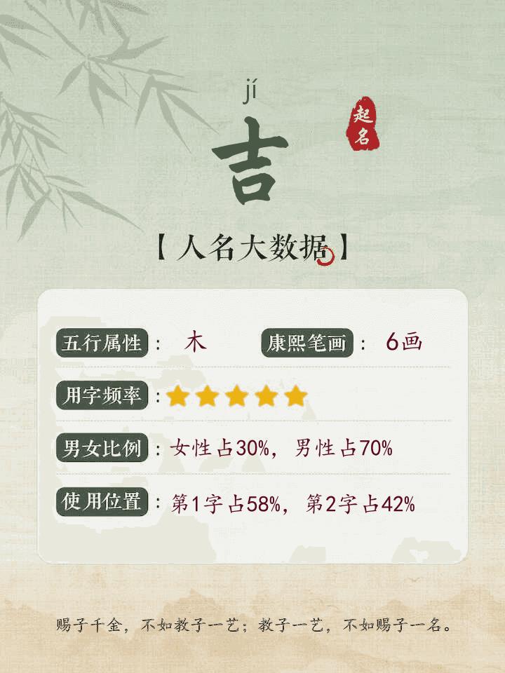吉字取名分析