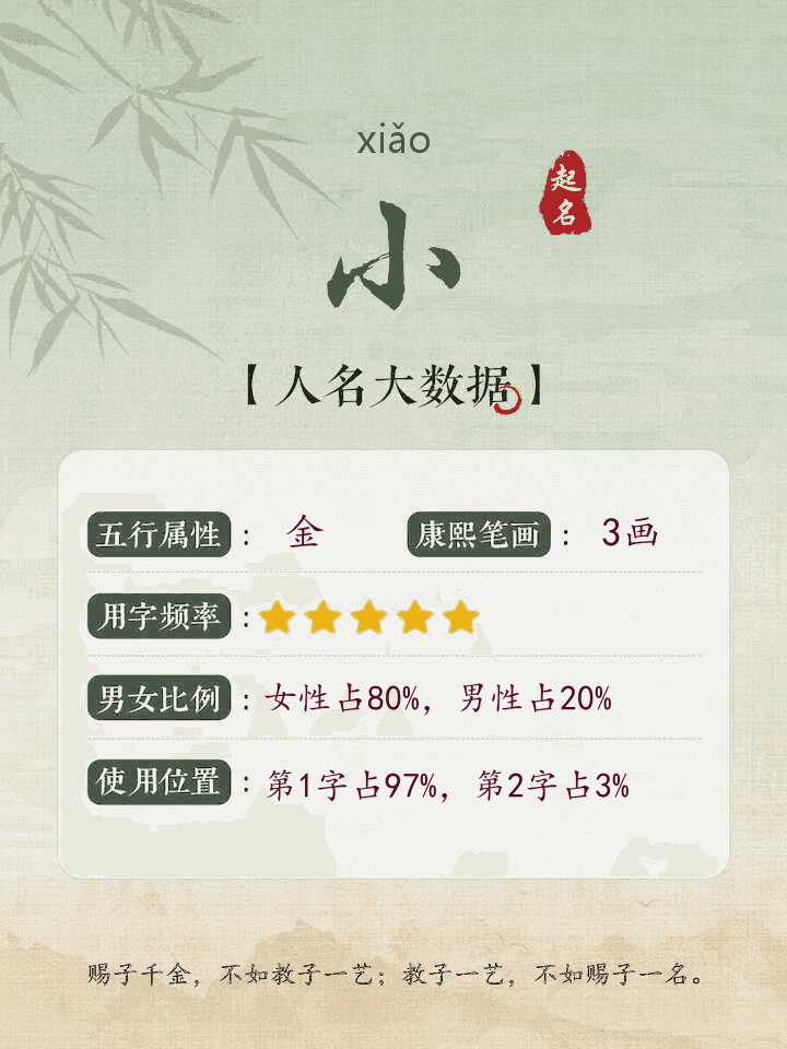 小字取名分析