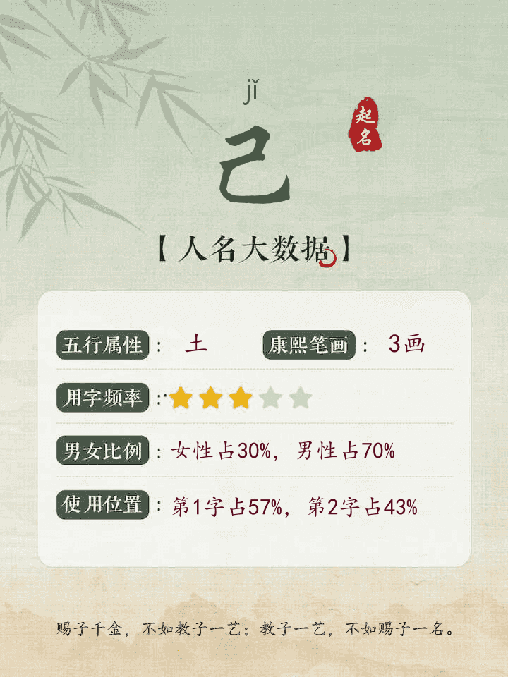 己字取名分析