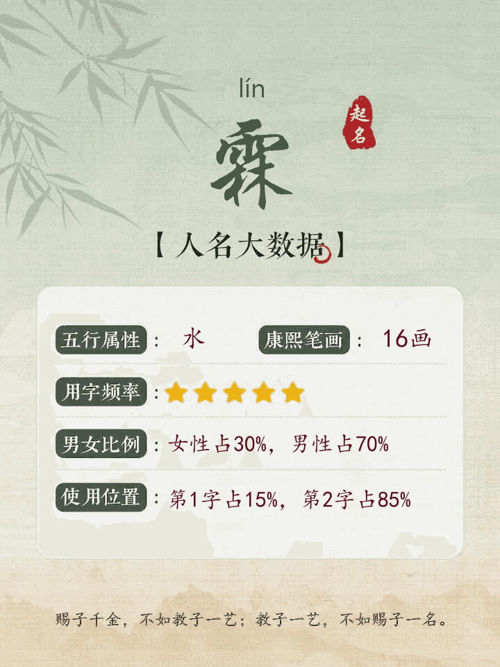 霖字取名分析